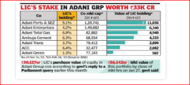 LIC chart