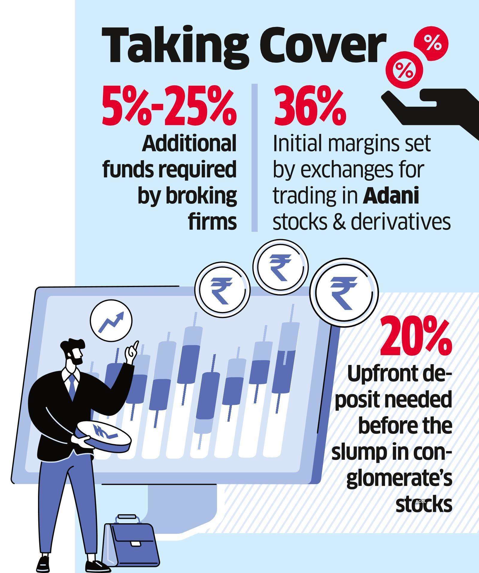 Brokers Raise Margins for Adani Stocks Amid Rout