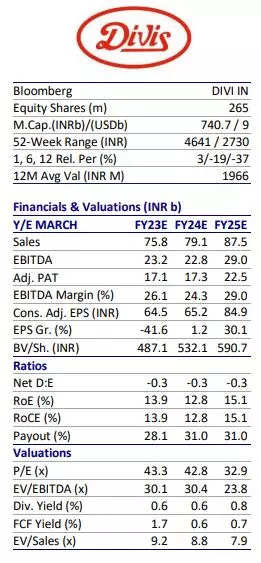 Valuations