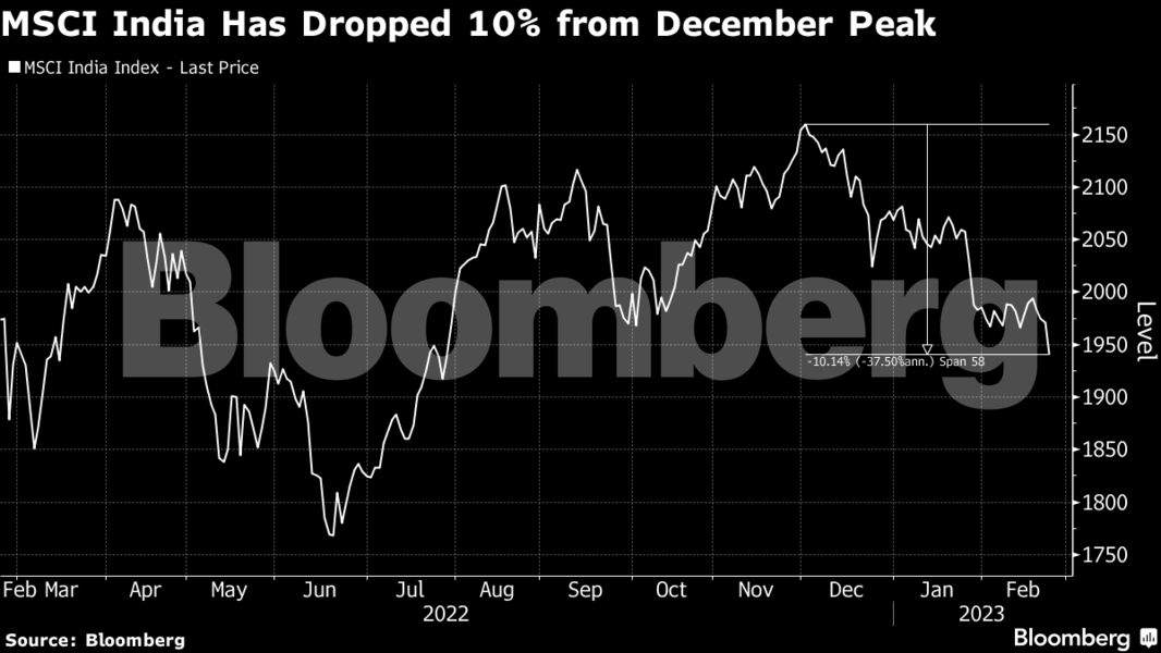 MSCI India drops