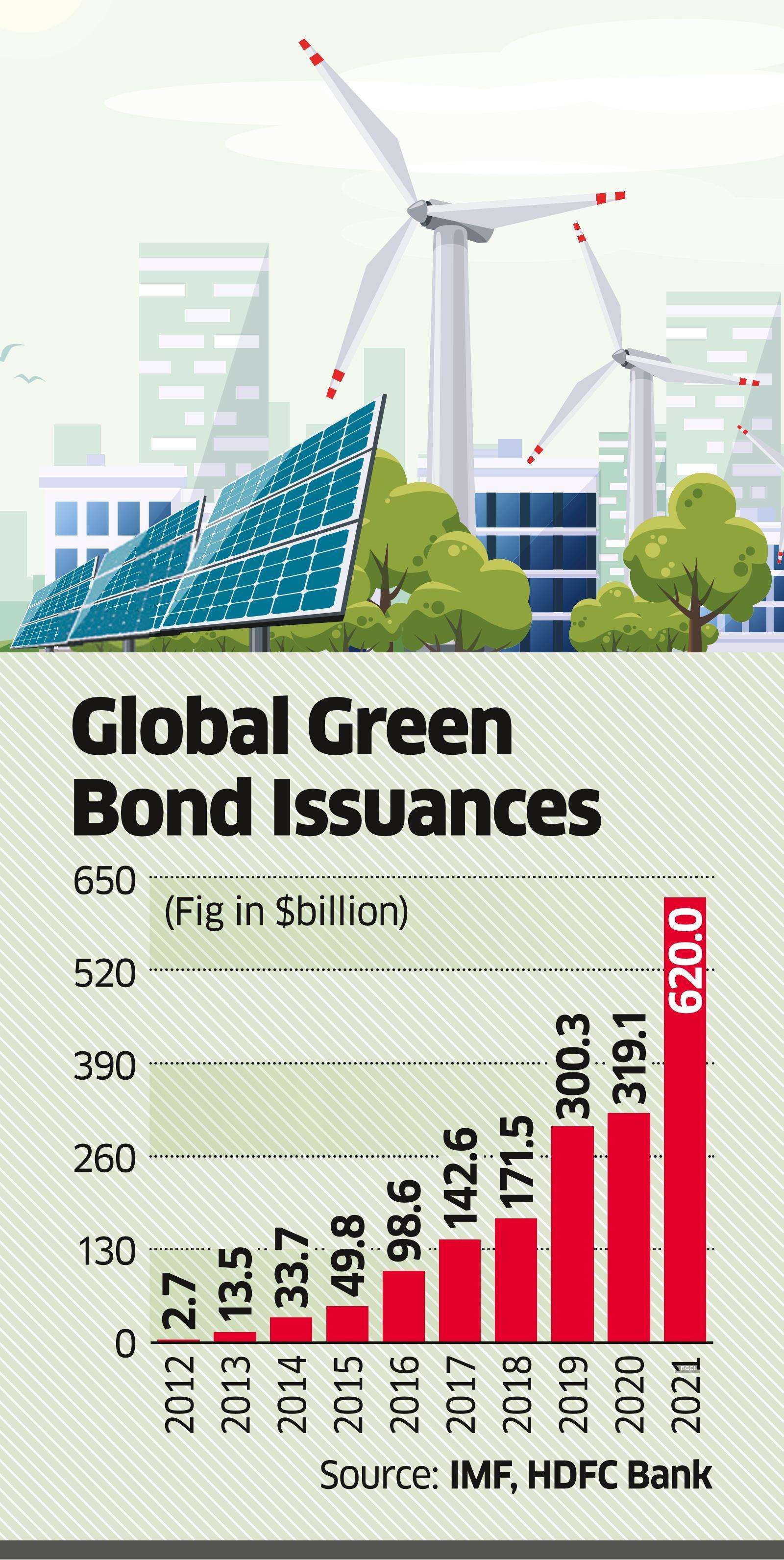 Global Green Finance Wakes Up to Indian Opportunities