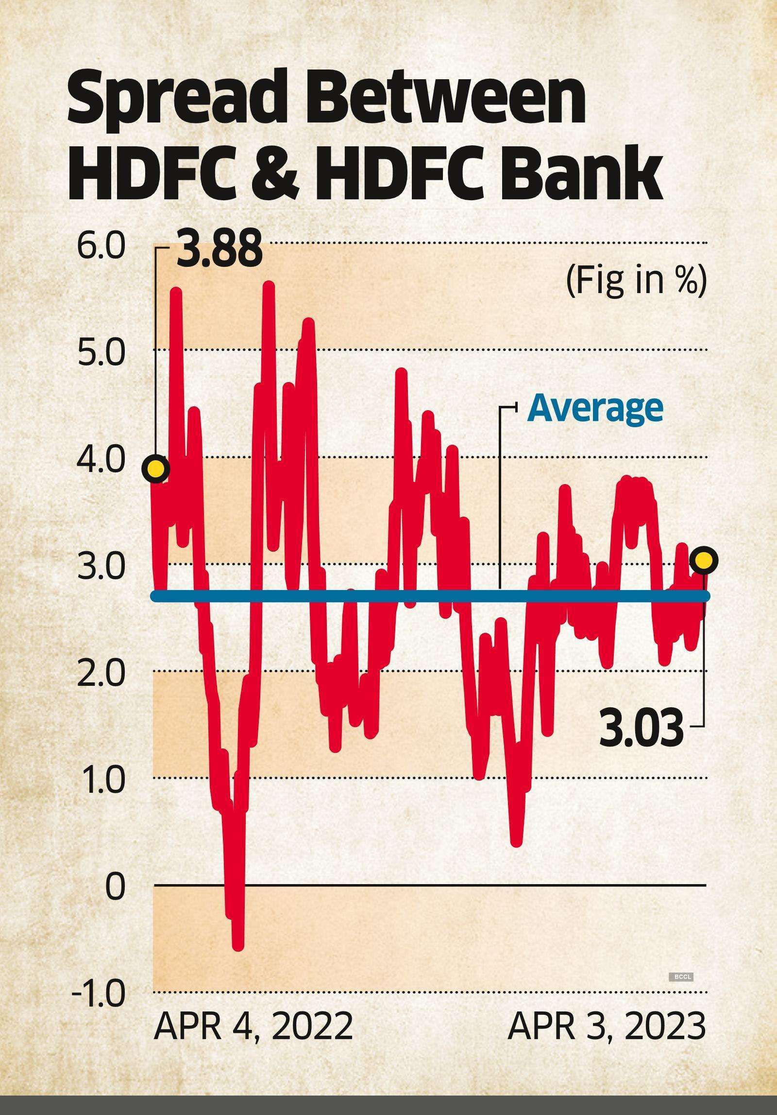 HDFC Stock Offers Short-term Arbitrage Trade, say Analysts