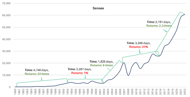 Chart 3