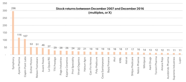 Chart 5