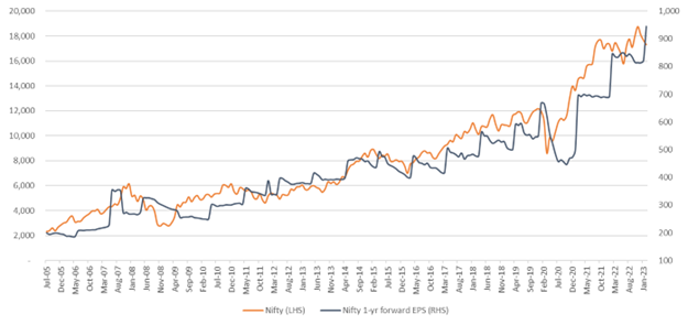 Chart 1