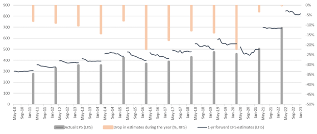 Chart 2