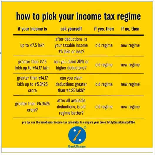 Tax chart 1