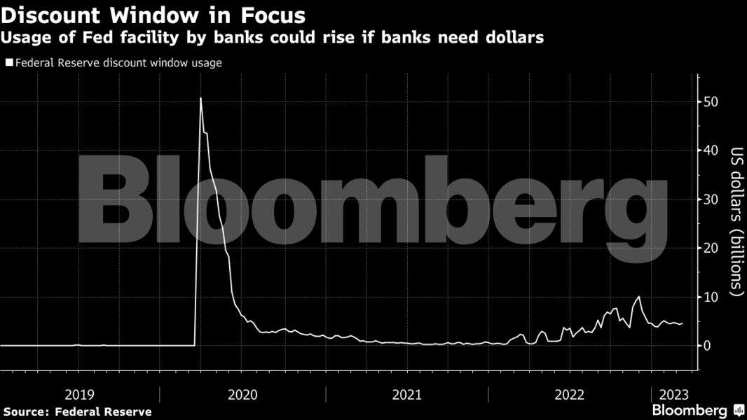 What to Watch in Mo<em></em>ney Markets for Signs of Systemic Bank Stress