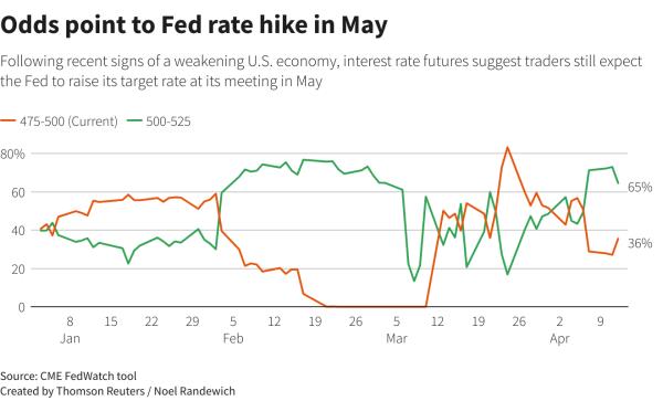 Reuters Graphics