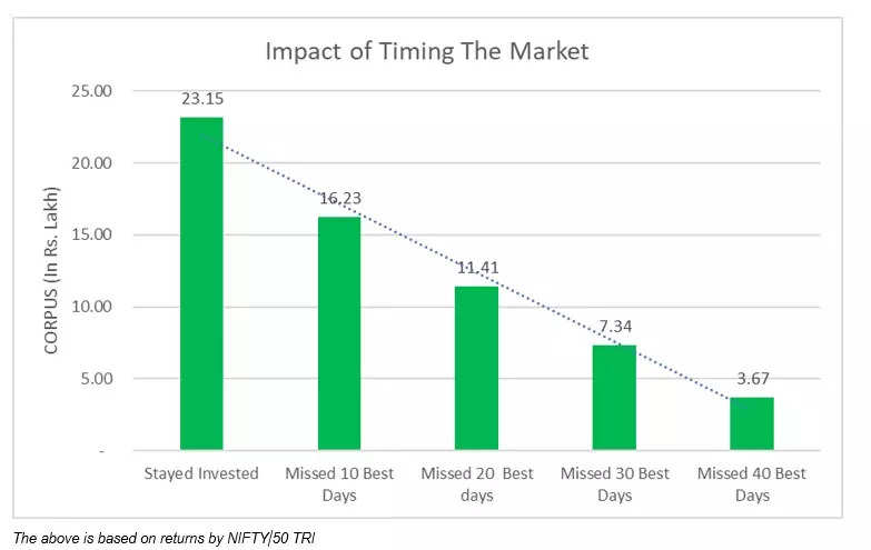 Impact The Market 1