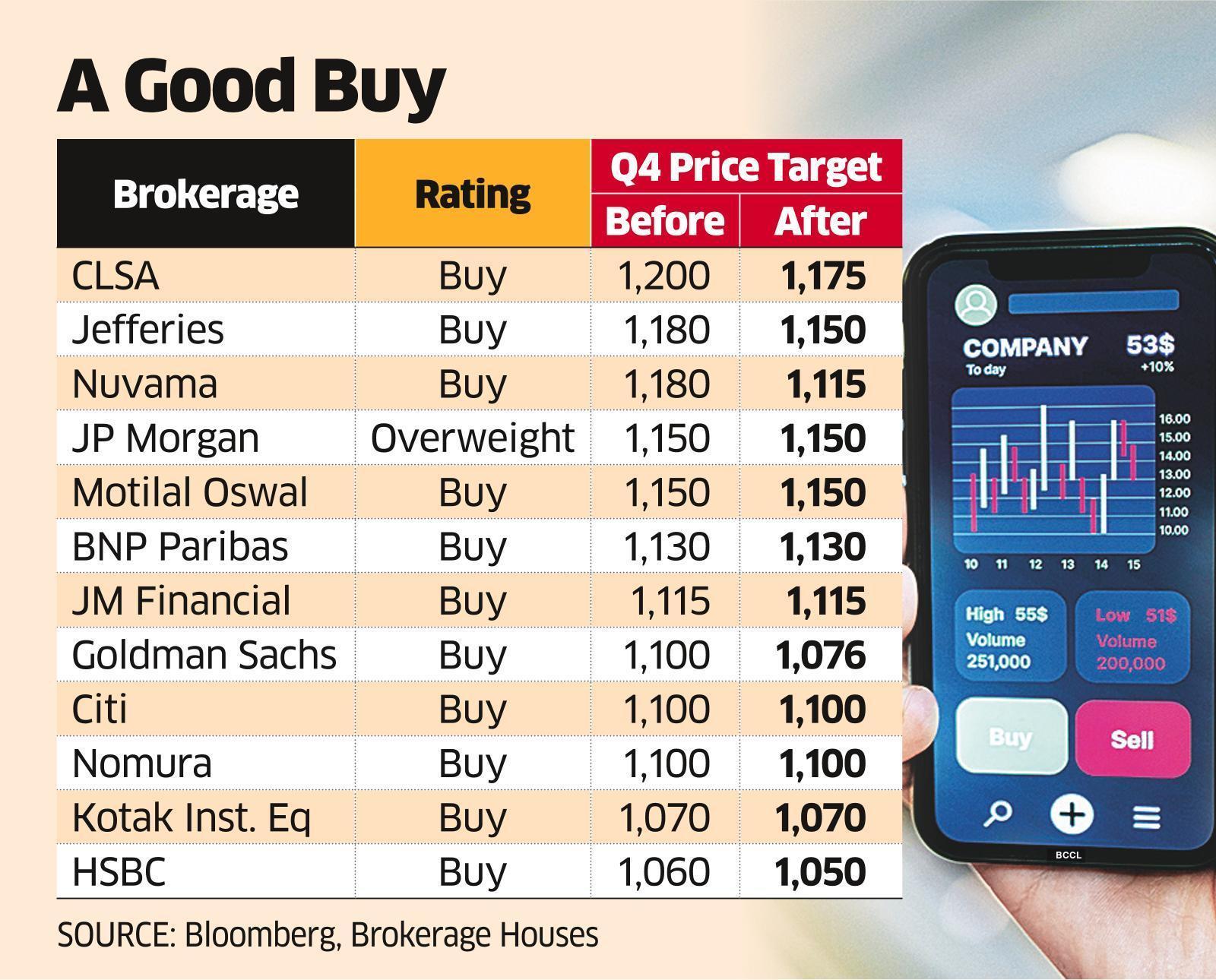 Analysts Bullish on ICICI After Strong Q4