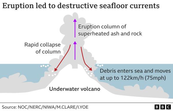 Volcano schematic