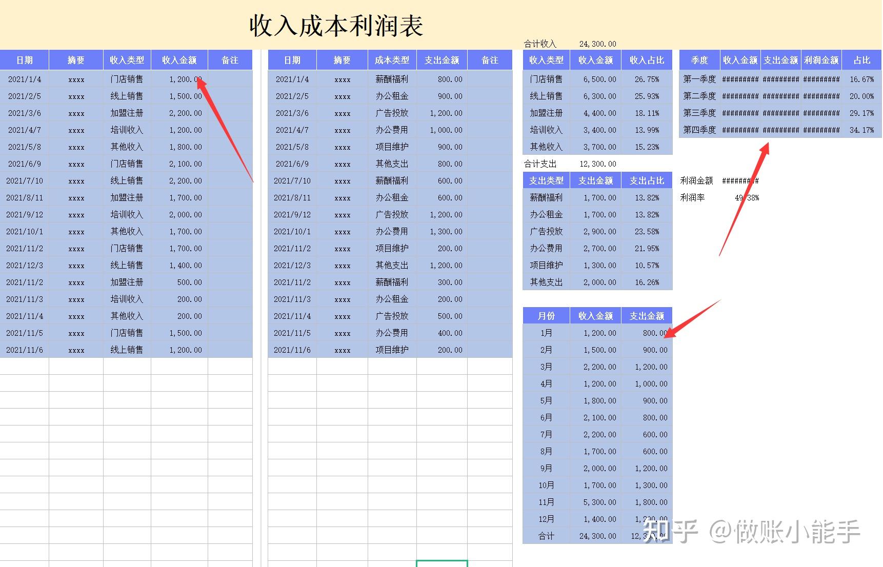 准油股份评级_准油股份高管违规买卖股票_准油股份收购